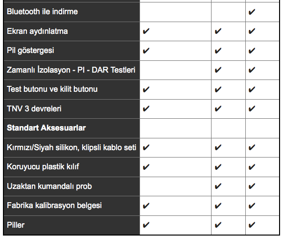 Megger MIT481/2 Telekom İzolasyon Test Cihazı